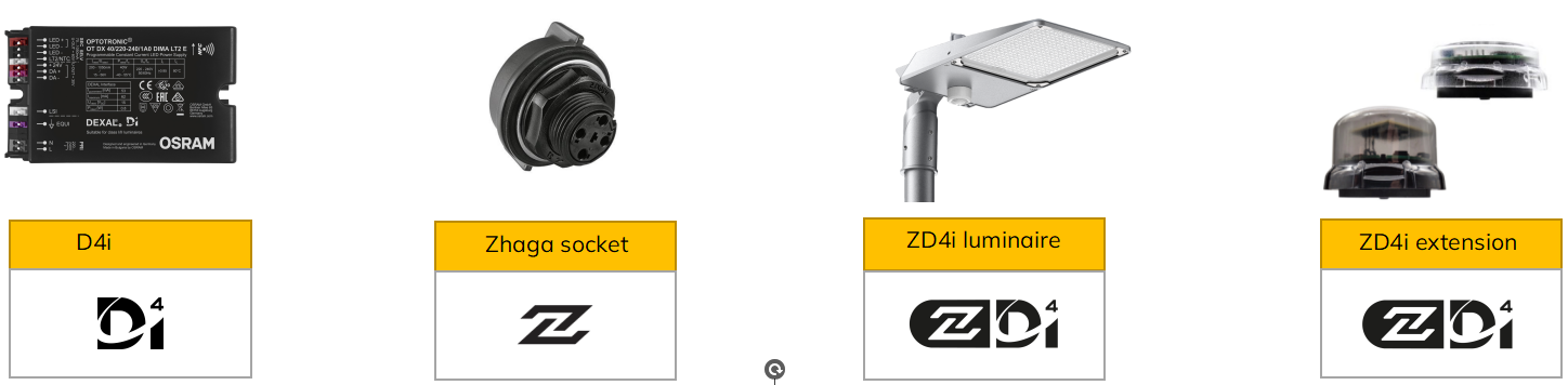 Zhaga-D4i Sockets