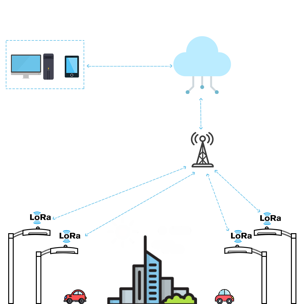 lorawan lighting control