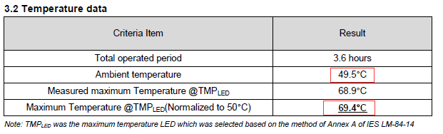 high bay light TM 21 test report