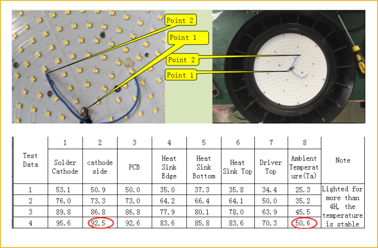 high bay light test point and test report