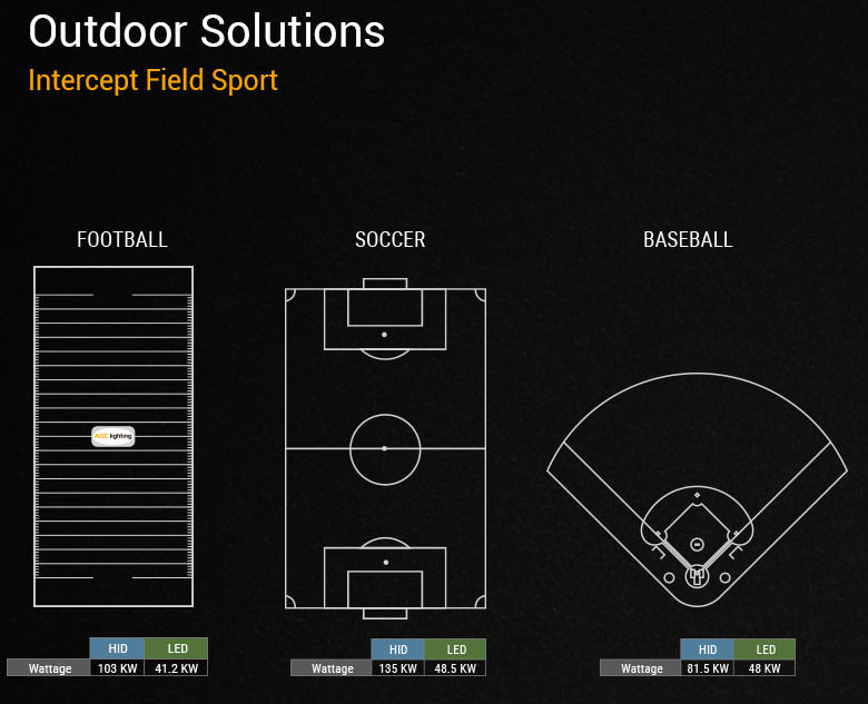 outdoor sports lighting solution