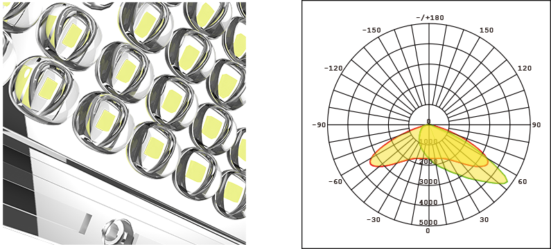 HiPack Asymmetric Optics Design