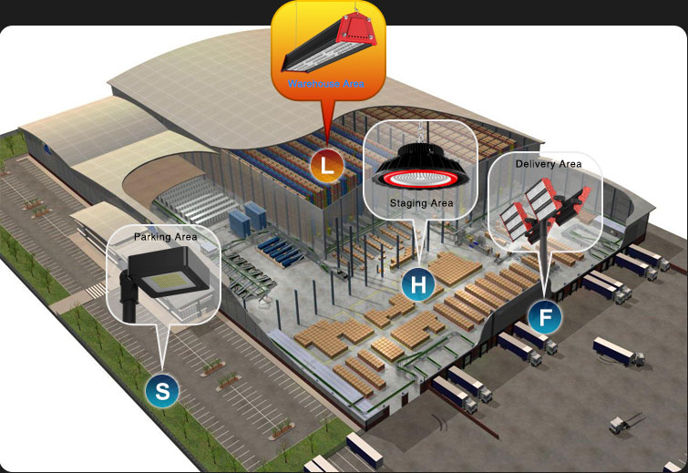 warewhouse lighting design complexity