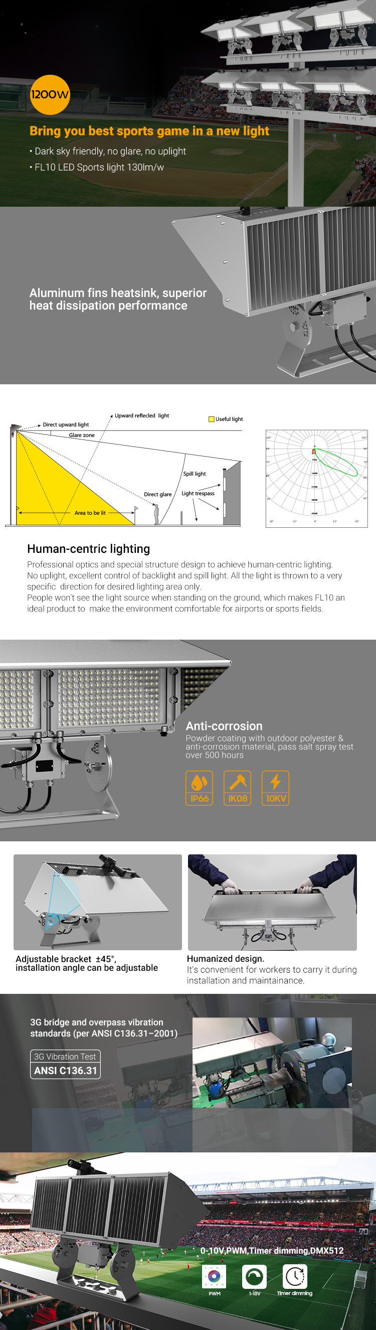 FL10 1200W LED sports light no glare uplight