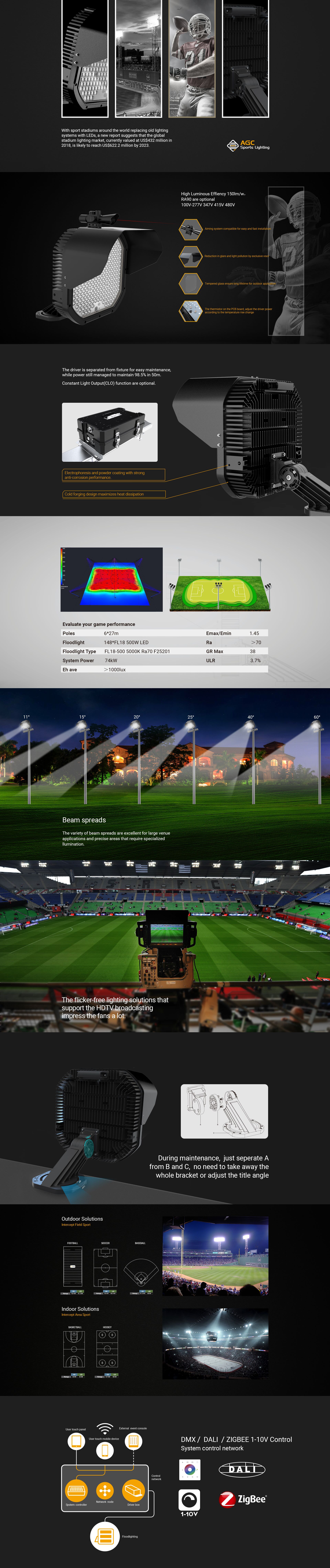 FL18 LED sports light