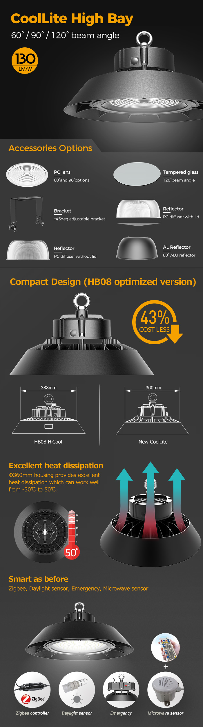 CoolLite 60 90 120 degree beam angle highbay