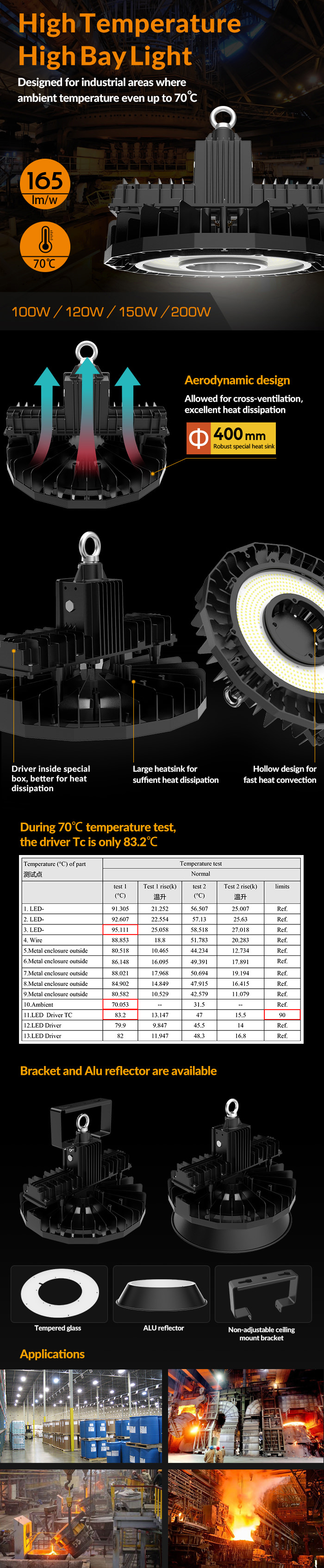 HB31 70 high temperature high bay light