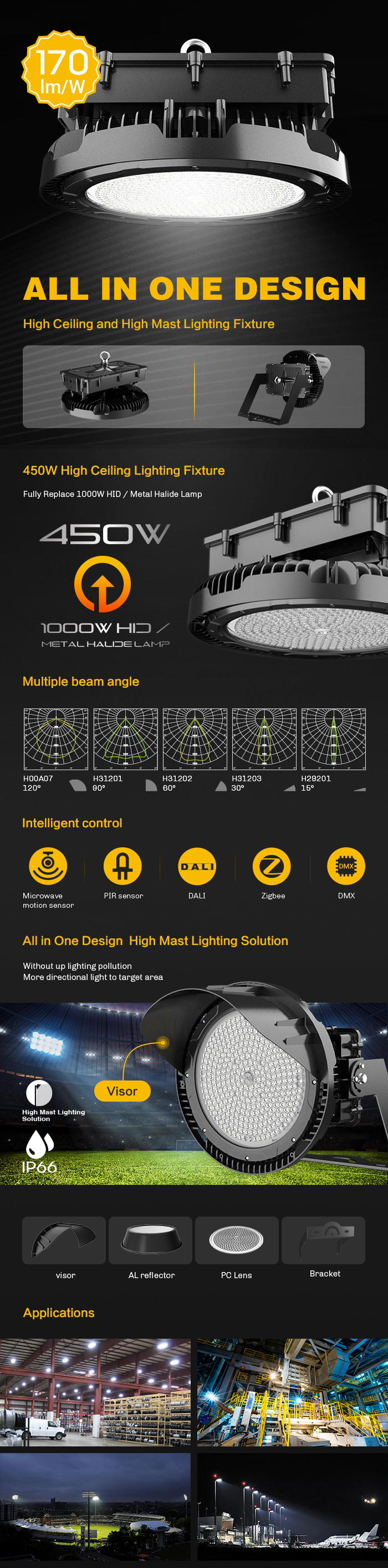 HB37 high ceiling high mast lighting fixture