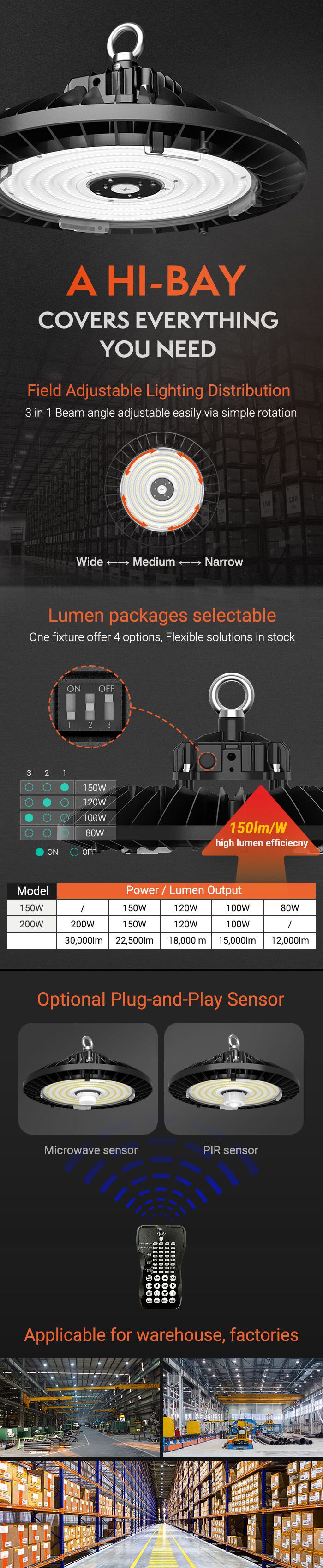 HB43 ajuctable led high bay lighting distribution