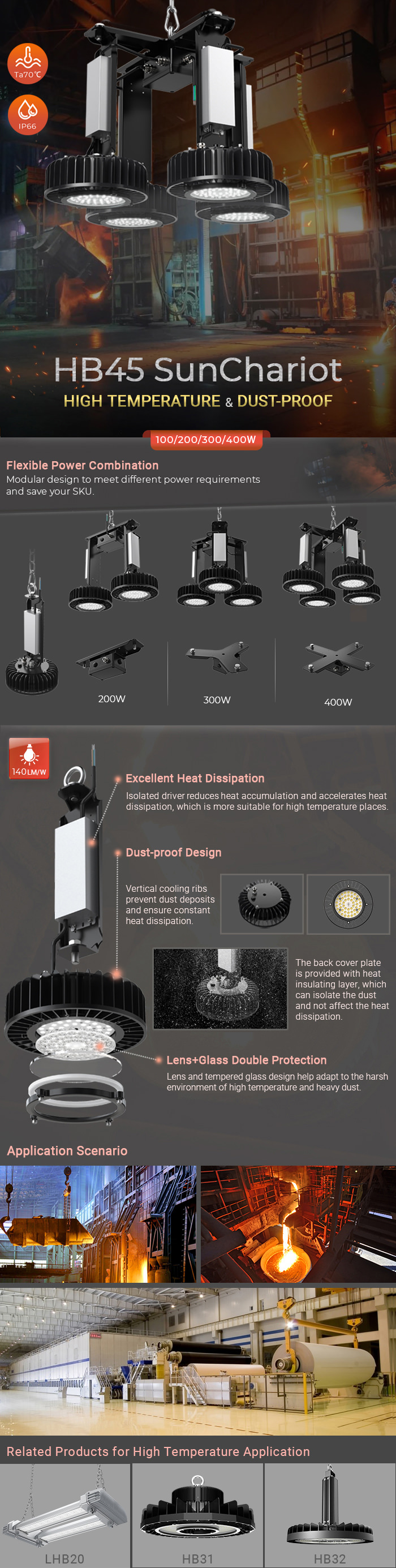 HB45 high temperature dustproof led high bay light