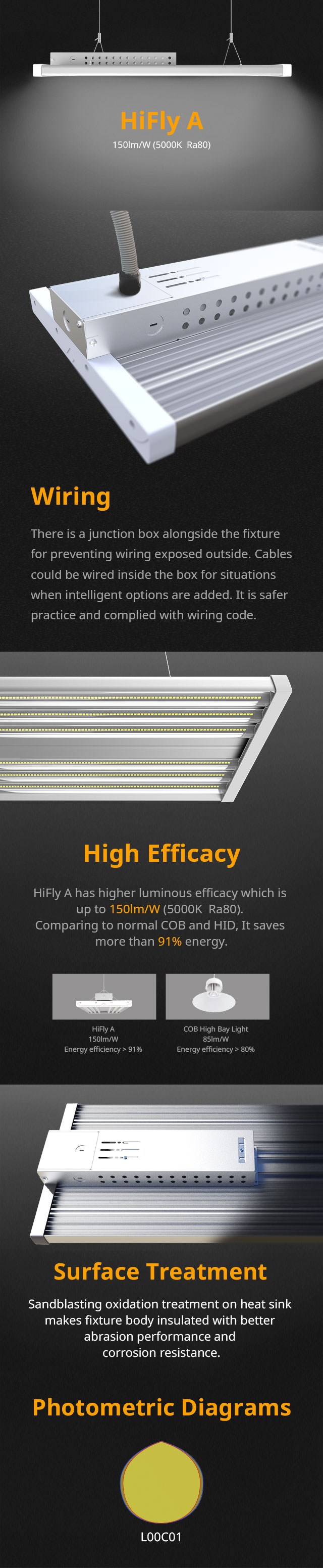 LHB07 HiFly A 150lm per watt linear light