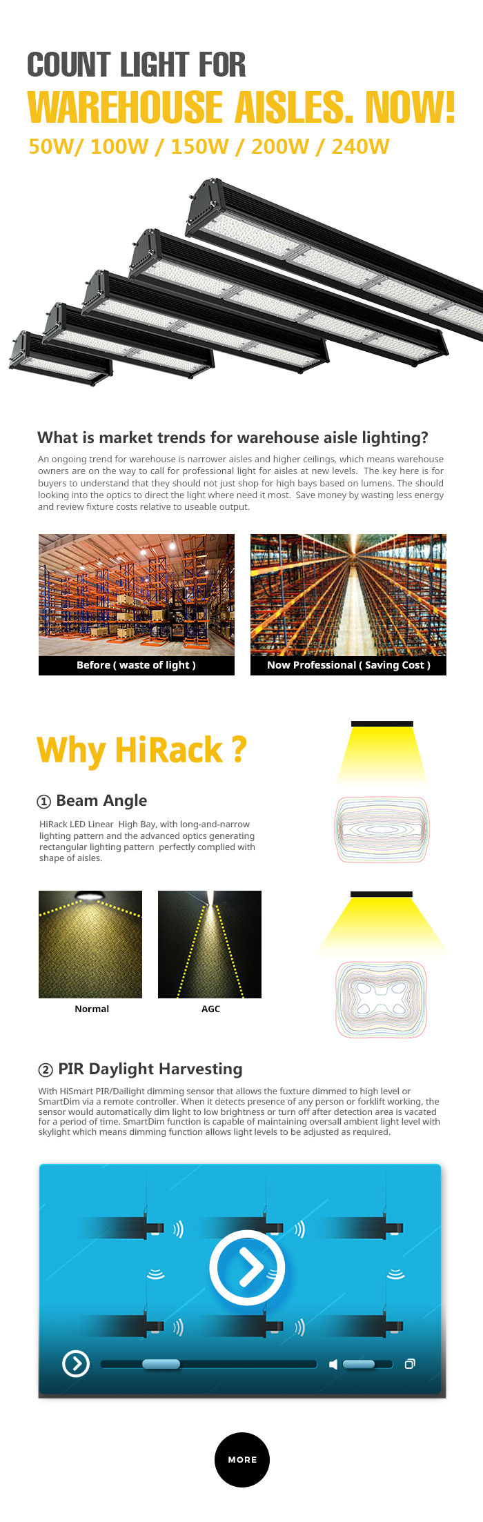 LHB10 count light for warehouse aisle lighting