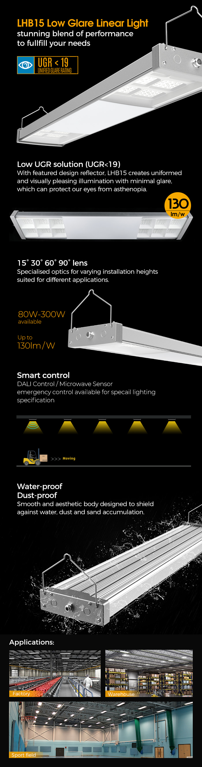 LHB15 UGR 19 low glare linear light