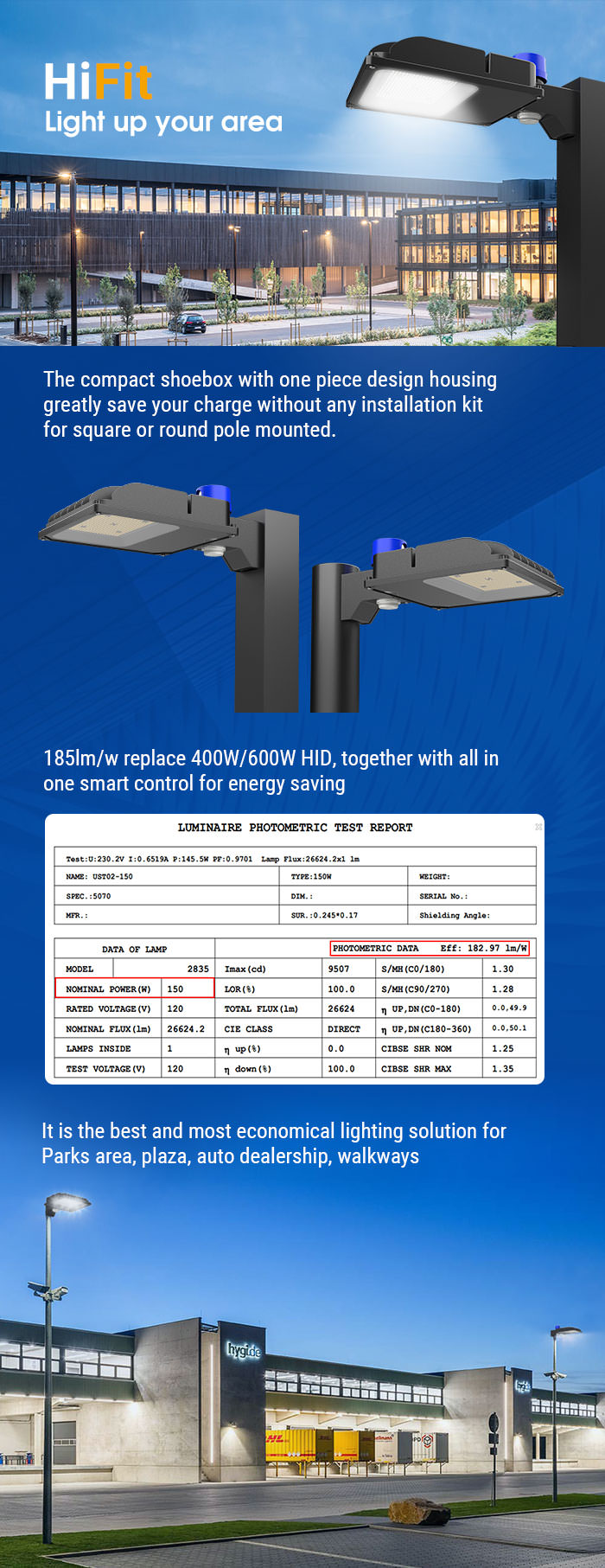 ST24 HiFit LED shoebox light