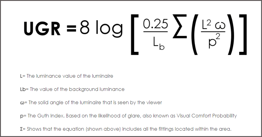 High Bay Light and UGR calculation