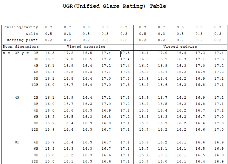 led high bay light IES UGR test report