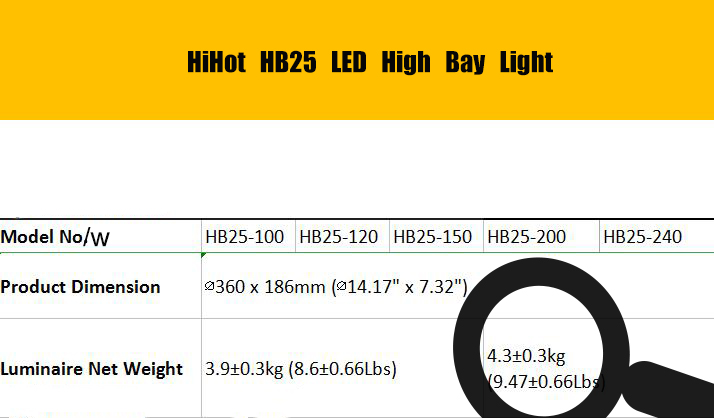led high bay light specifications table