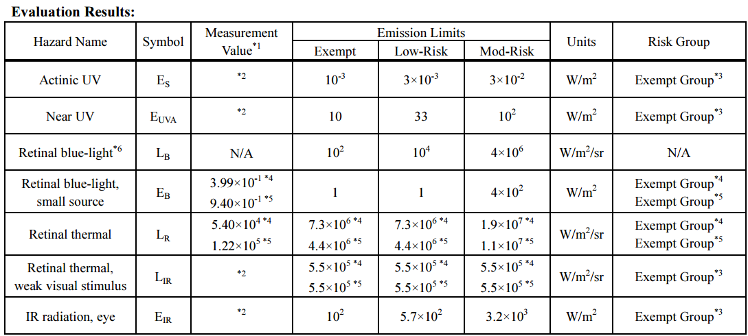 led light IEC test03