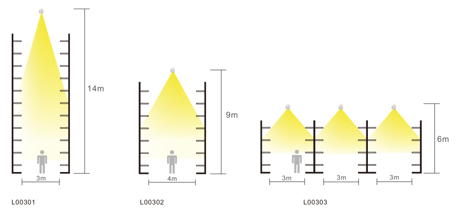 led linear high bay light and its three beam angles 01