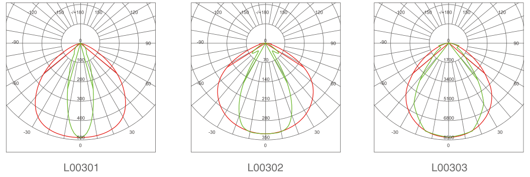 led linear high bay light and its three beam angles