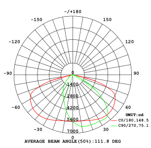 led street light beam angle 01