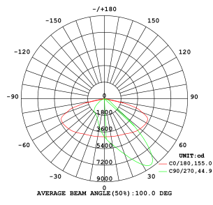 led street light beam angle 02