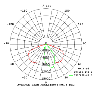 led street light beam angle 03