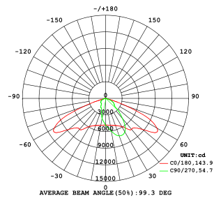 led street light beam angle 04