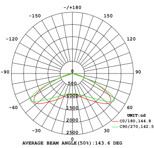 led street light beam angle 05