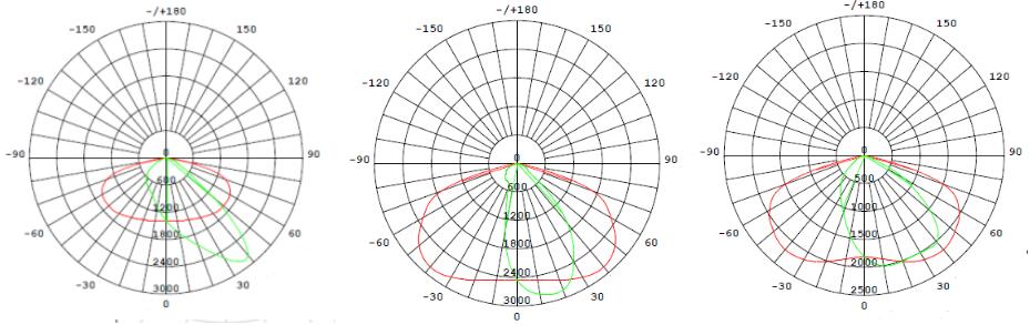 led street light lighting distribution 01