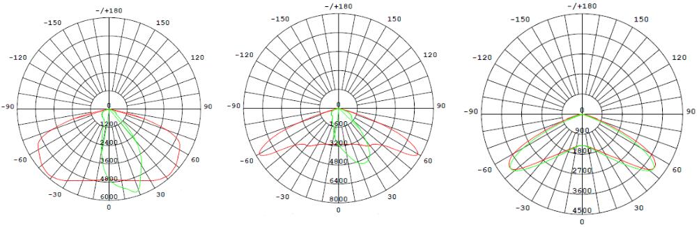 led street light lighting distribution 02