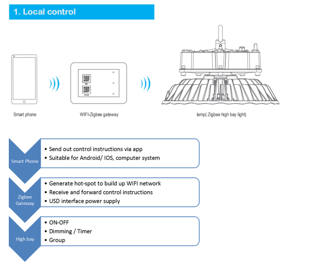 lighting control system02