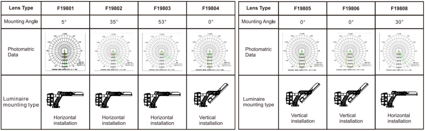 aiming angle and installed