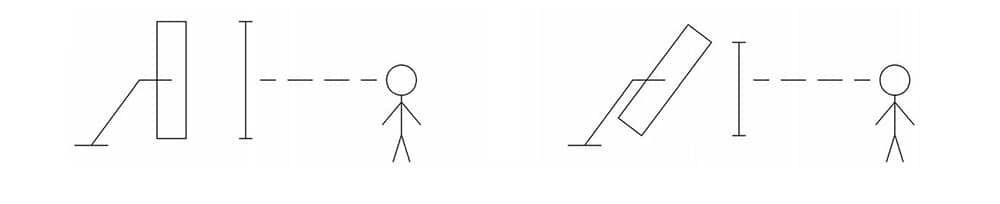 elevation angle of lighting calculation