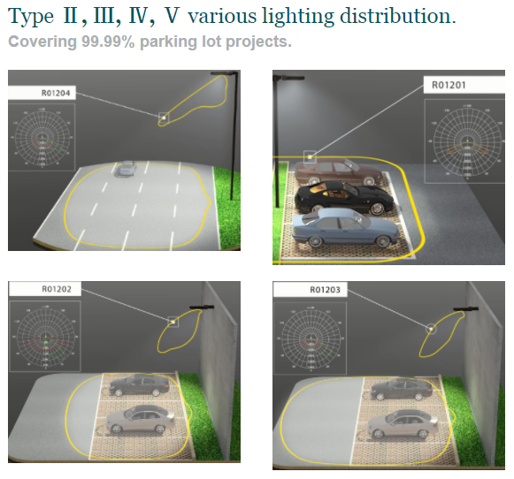 parking lot light with 4 types lighting distribution