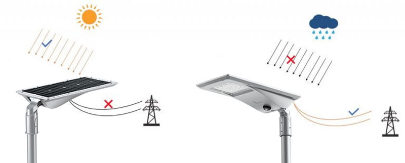 solar energy change to electricity