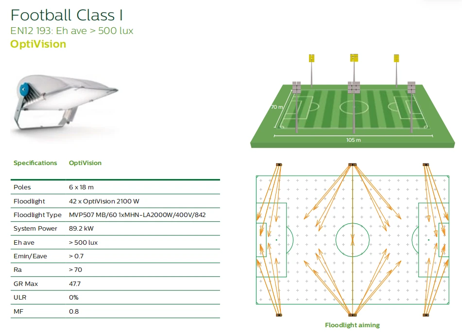 MVP507 football Class I 500 lux lighting layout and calculations