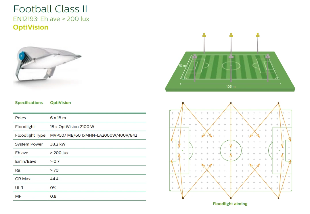 MVP507 football Class II 200 lux lighting layout and calculations
