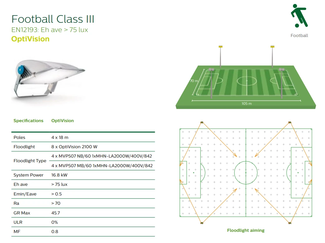MVP507 and OptiVision football Class III 75 lux lighting layout