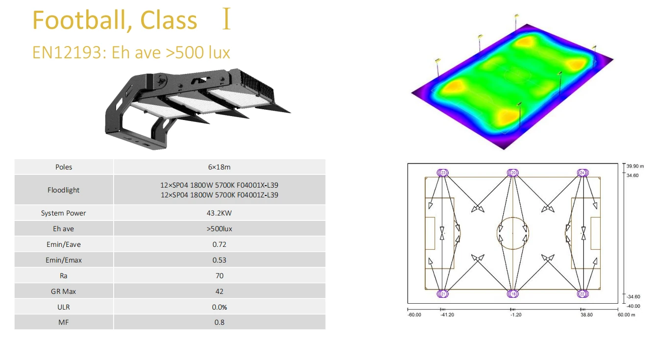 SP04 football Class I 500 lux lighting layout and calculations