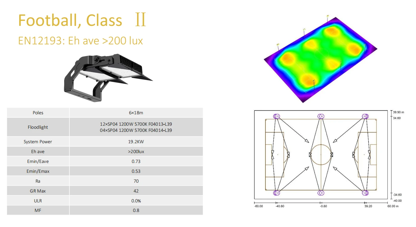 SP04 football Class II 200 lux lighting layout and calculations