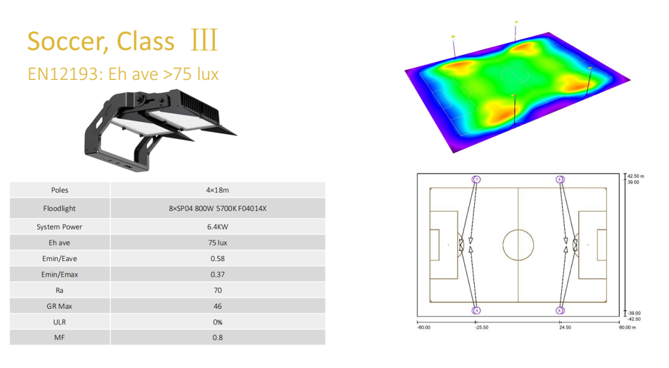 SP04 800 watt football Class III 75 lux lighting simulation and results