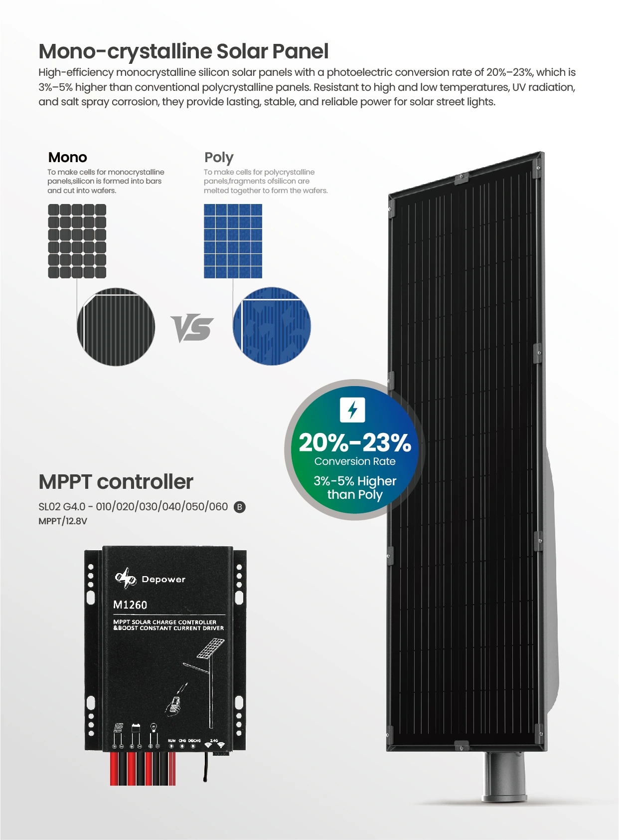 SL02 G4.0 MPPT Monocrystalline solar panel 6