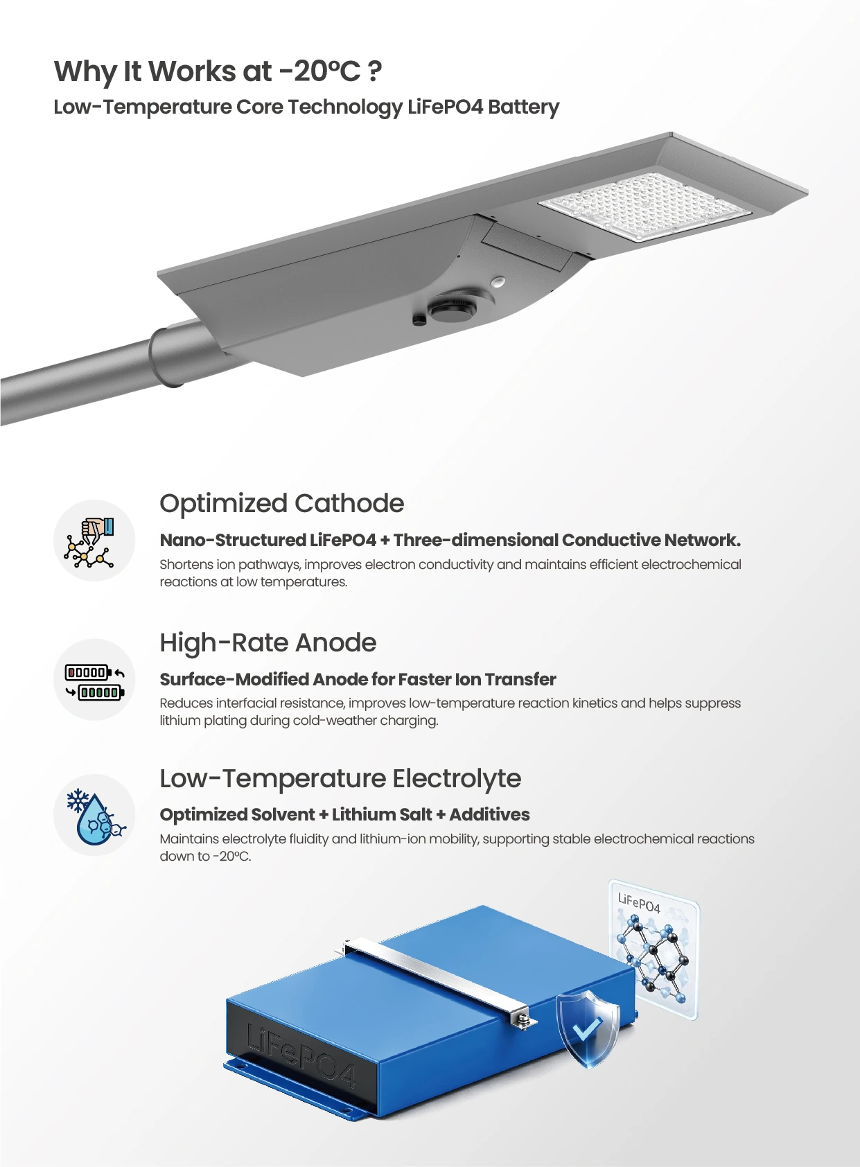 SL02 G4.0 core technology for low temperature solar light 4