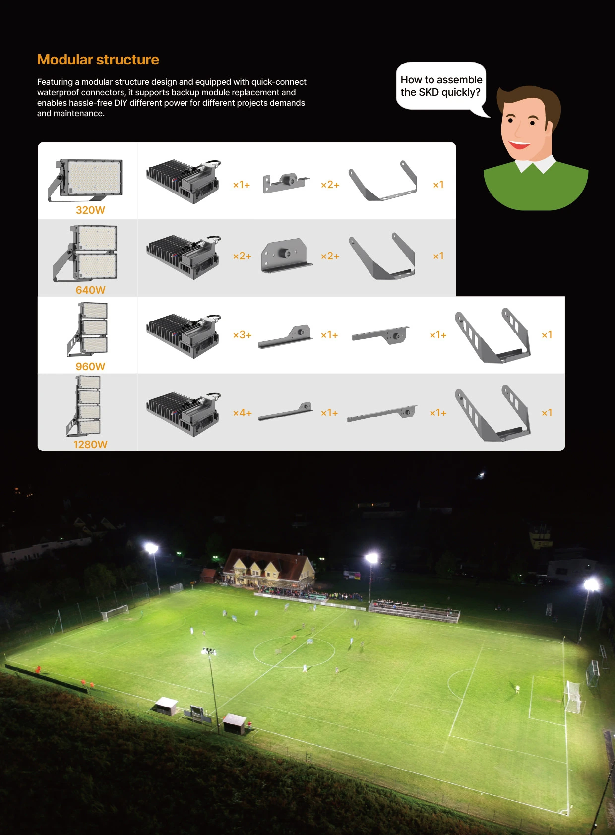 SP10 Modular structure ptimal choice for sports lighting retrofits