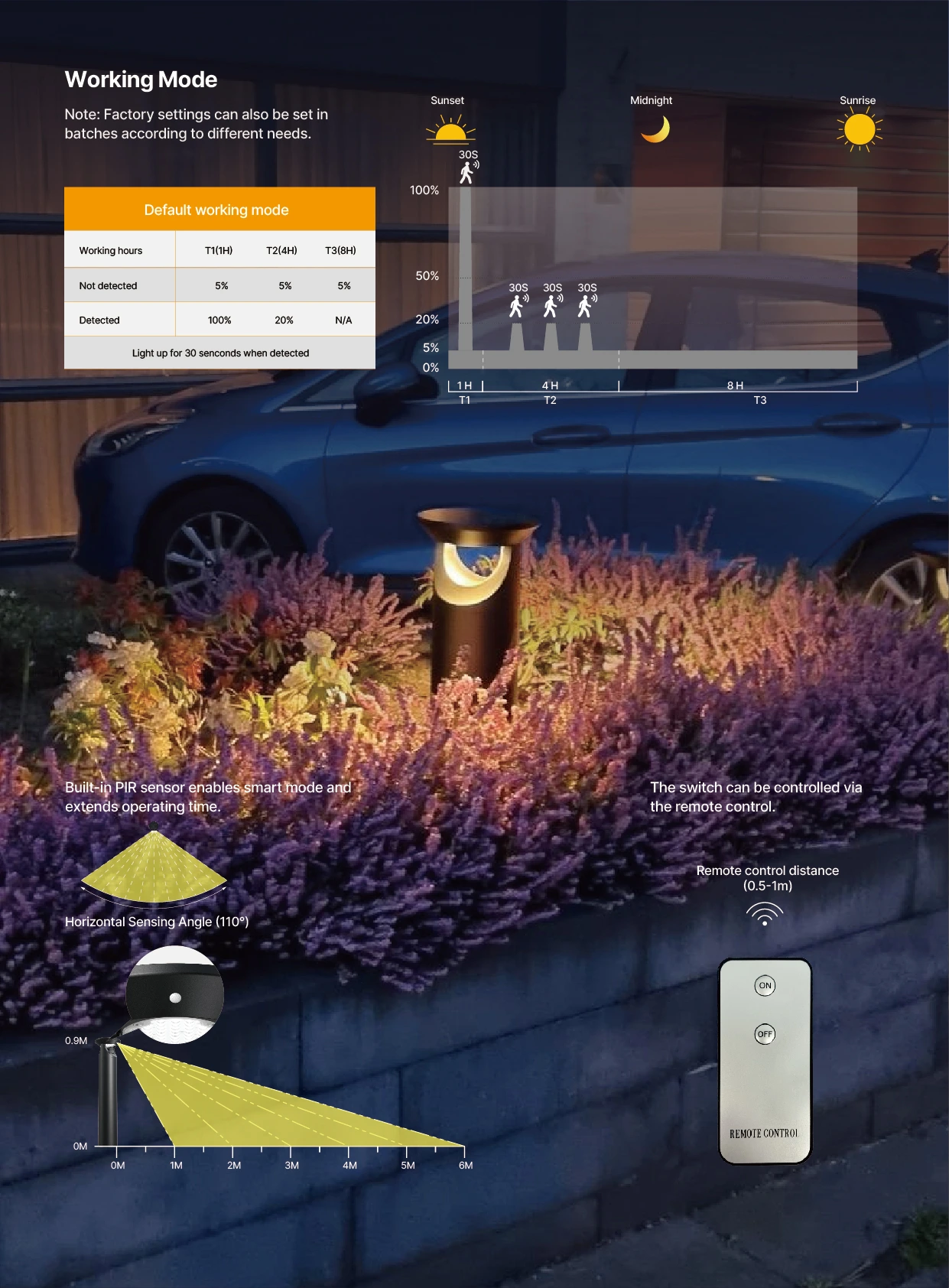 BL04 G2.0 solar bollard smart working mode 03