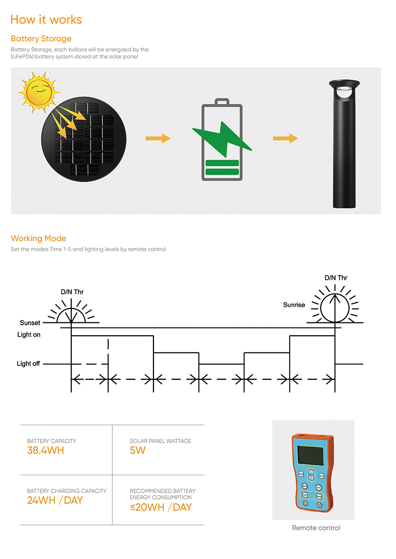 BL04 lighting column 4