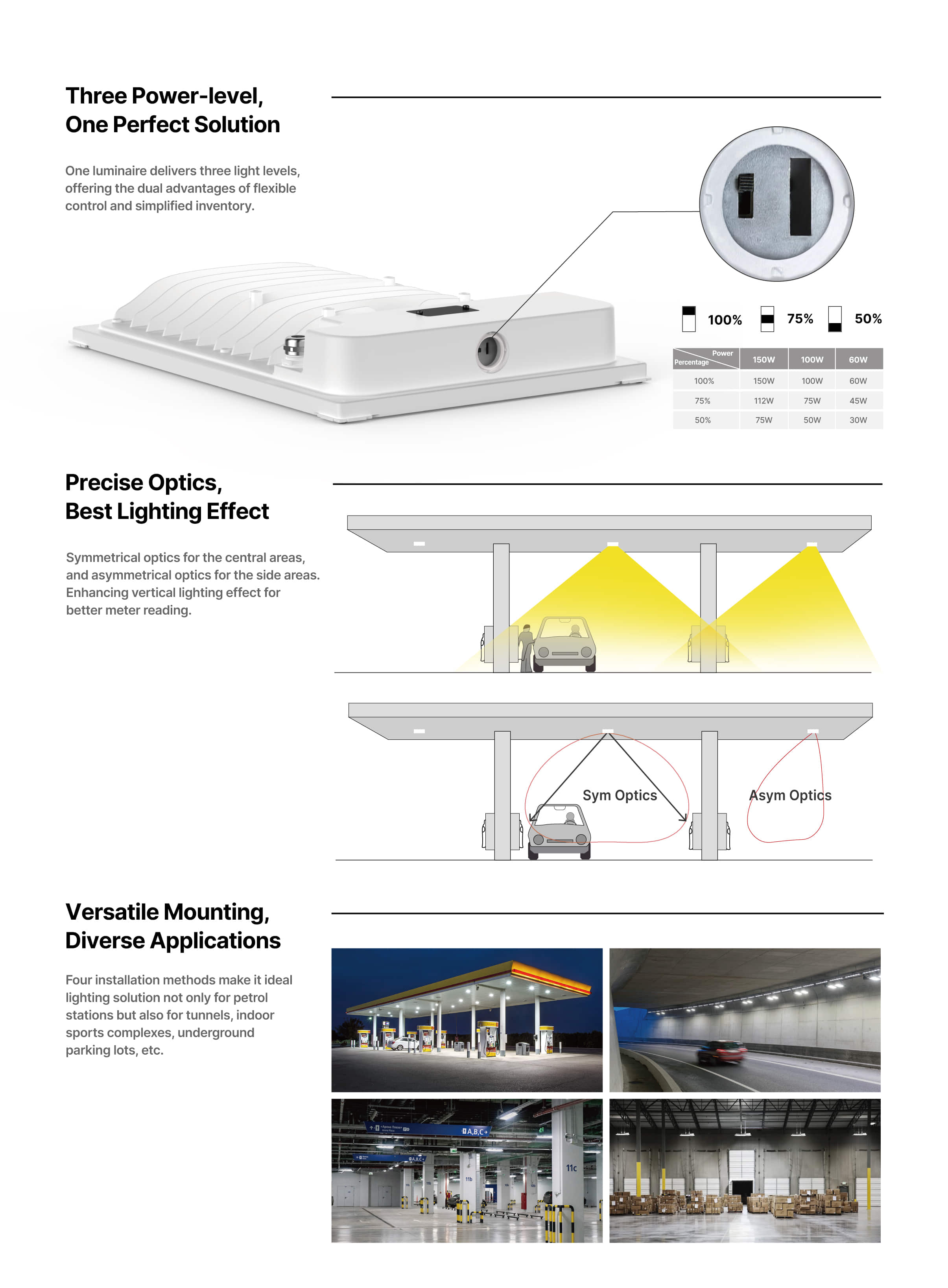 CP07 power selectable symmetrical asymmetrical optics versatile mounting canopy light