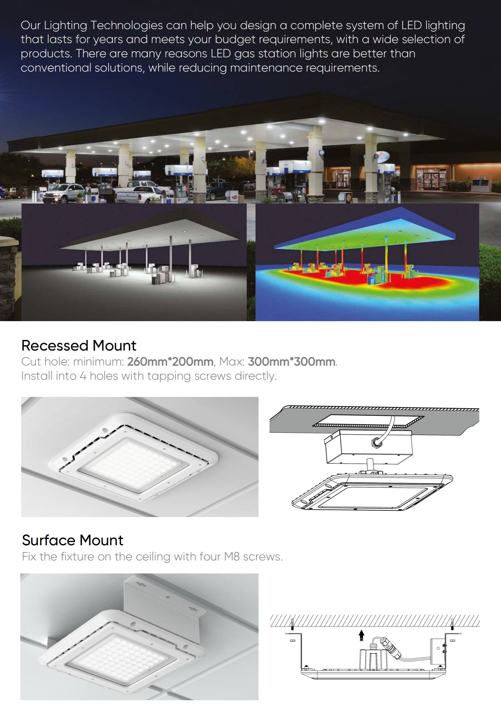 FL12 LED Canopy Light 01