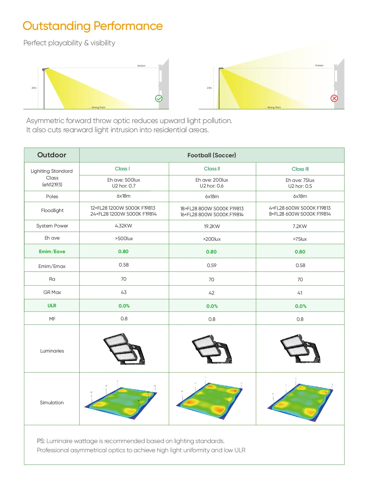 FL28 G2.5 outstanding performance 04